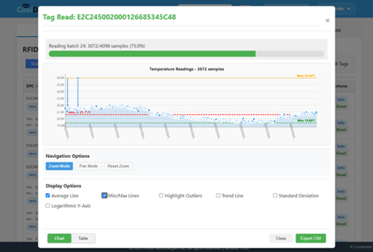 CoolDatFX chart view with temperature readings