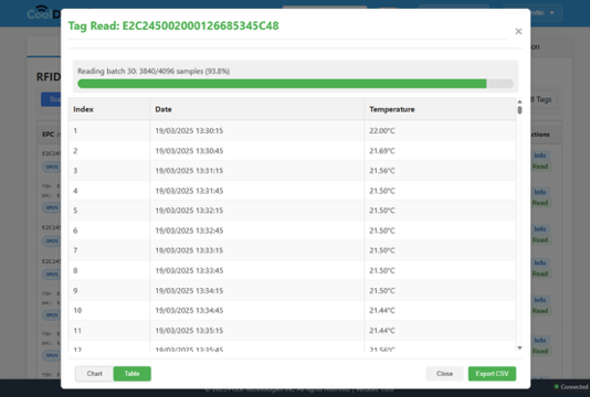 CoolDatFX table with timestamped temperature logs