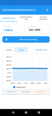 CoolDroid mobile chart for logger data